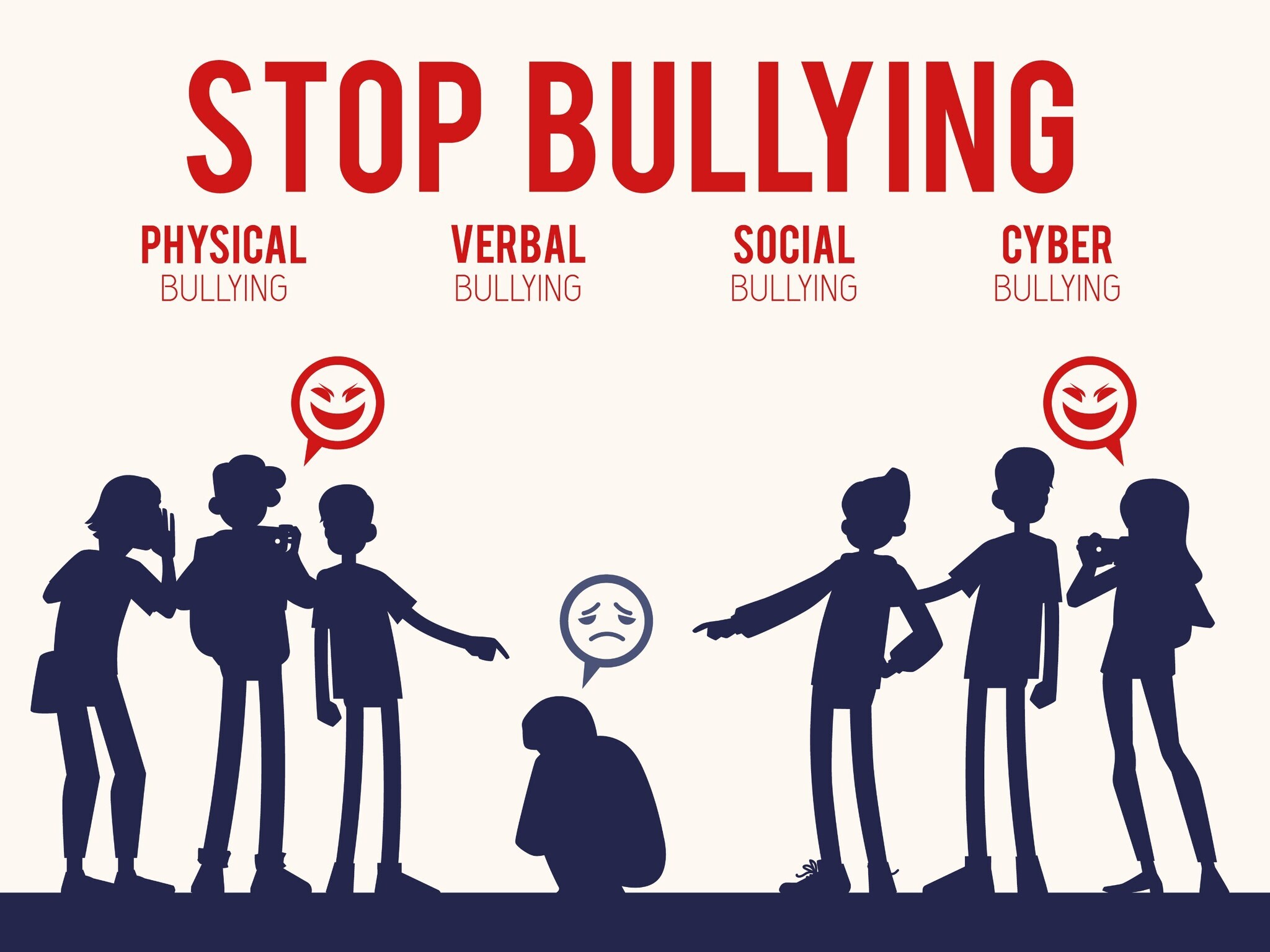 Stop Bullying - Physical Verbal Social and Cyber